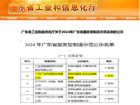 8455线路检测中心官网科技获评2024年“广东省服务型制造示范企业”